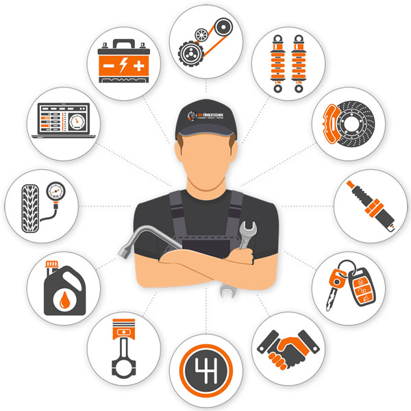 Unser Serviceangebot für Flurförderzeuge Serviceangebot